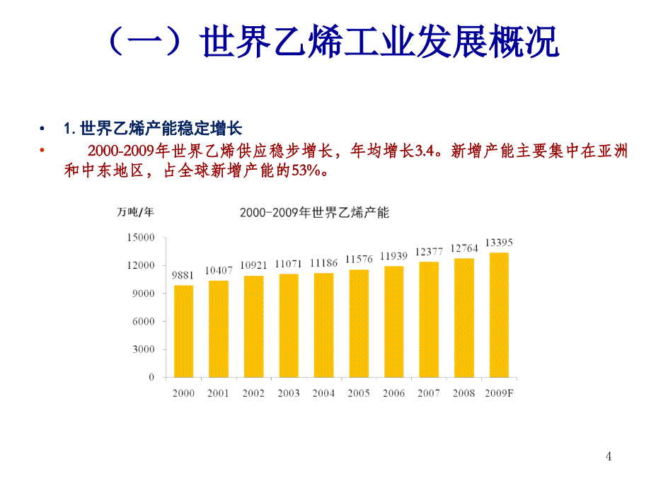 未来聚乙烯及下游工业发展趋势1_第4页