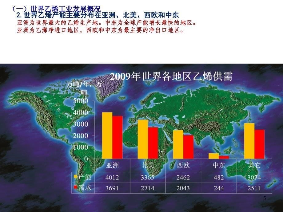 未来聚乙烯及下游工业发展趋势1_第5页