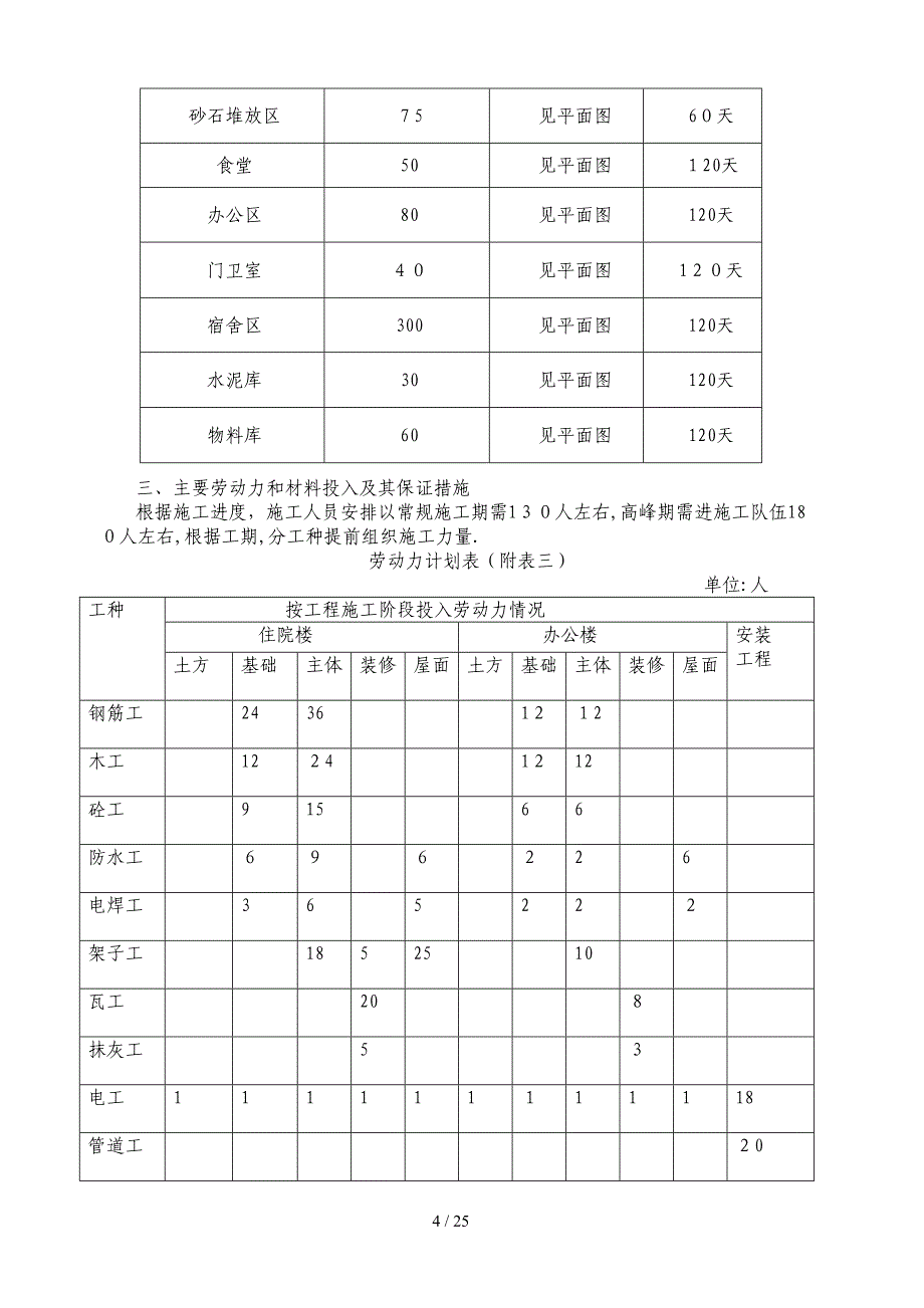 X医院施工组织设计方案_第4页