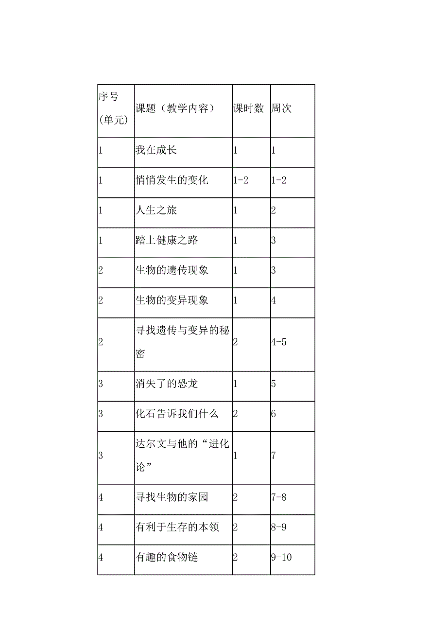 (完整word版)苏教版六年级科学下册教学计划.doc_第4页