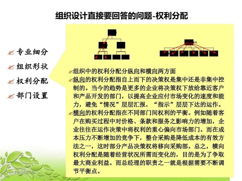 供应链管理供应链组织与运行管理_第5页