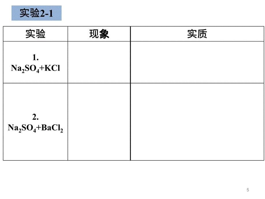 离子反应及其发生条件ppt课件_第5页