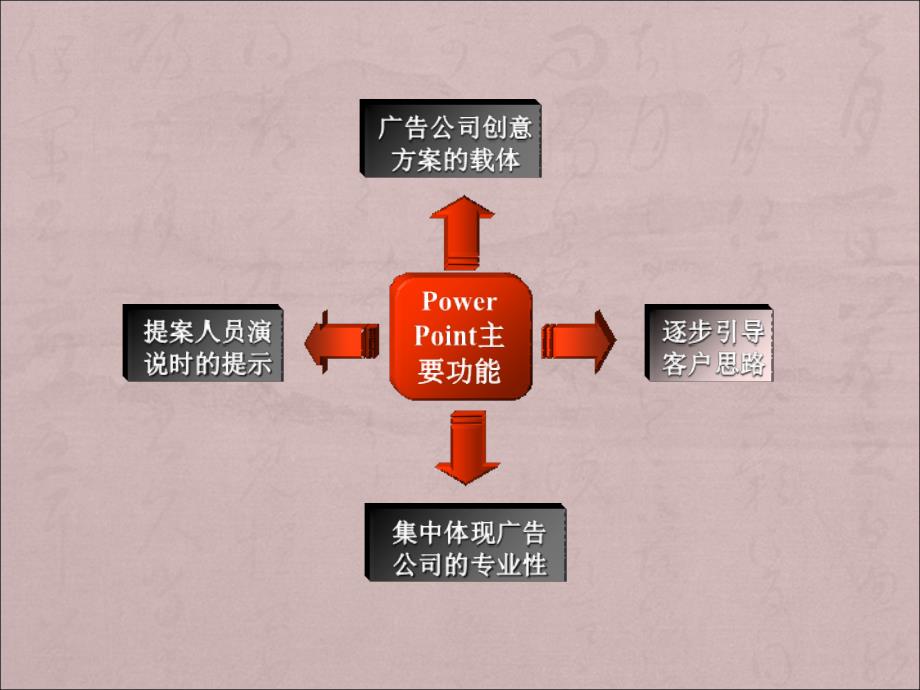 最全的ppt入门教程课件_第2页