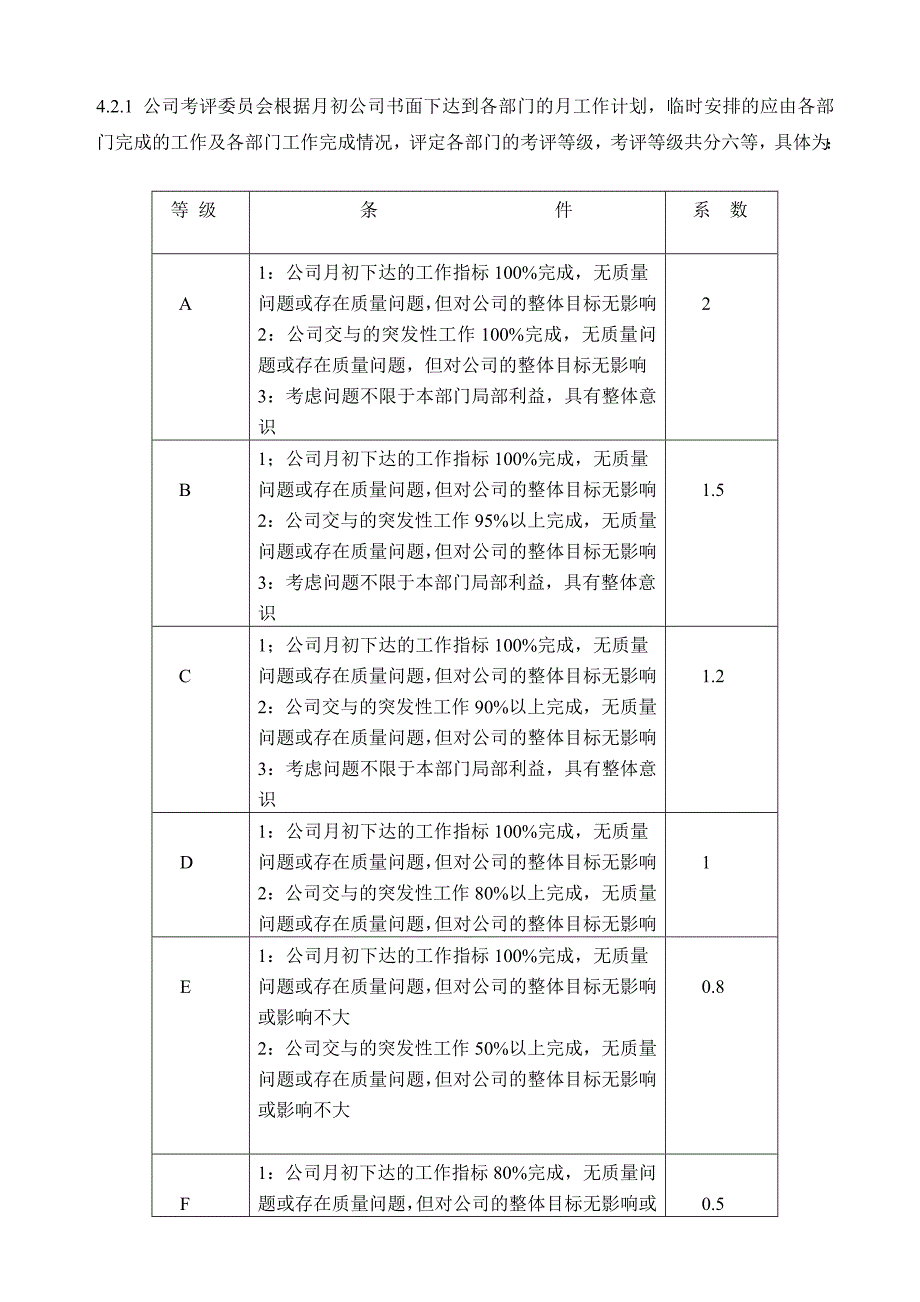 软件公司绩效考核制度.doc_第2页