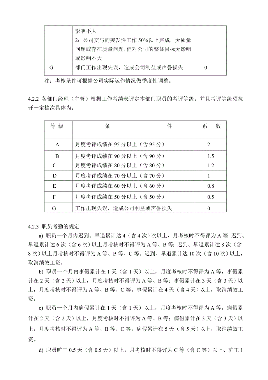 软件公司绩效考核制度.doc_第3页