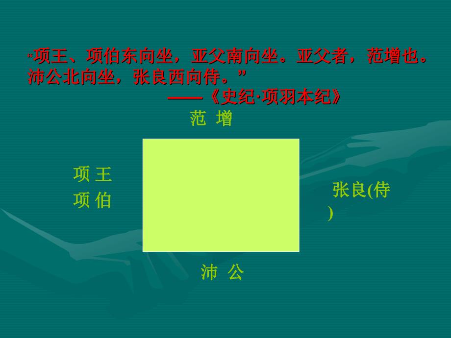 鸿门宴中的座次排列名师制作优质教学资料_第3页