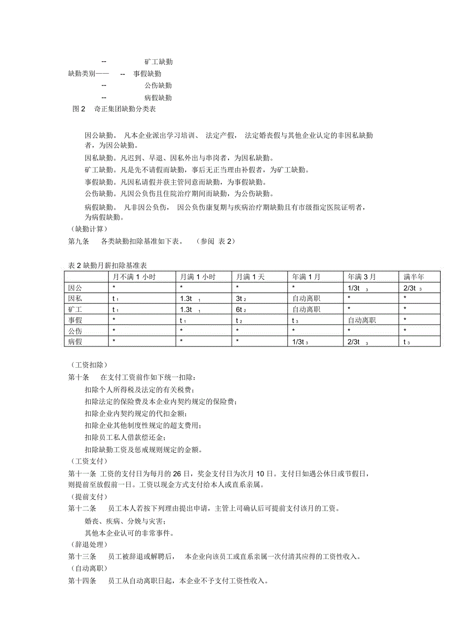 集团薪酬管理制度_第2页