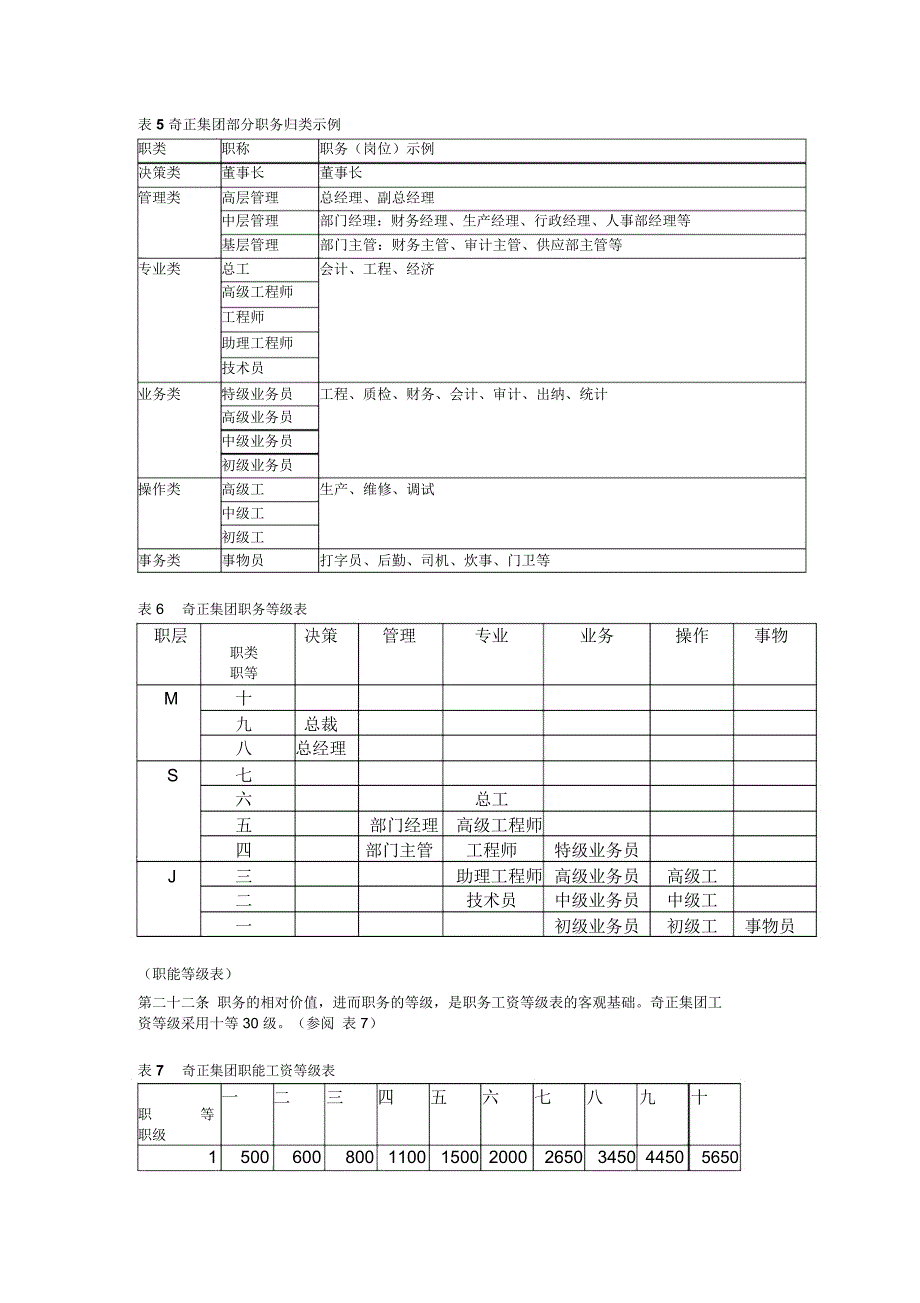 集团薪酬管理制度_第4页