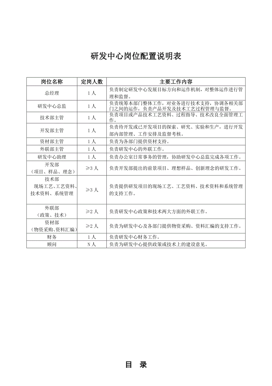 研发中心各岗位职责说明书_第1页