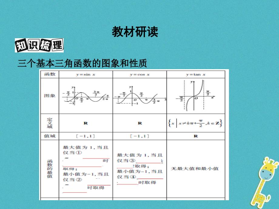 （北京专用）高考数学一轮复习 第四章 三角函数、解三角形 第五节 三角函数的图象与性质课件 理_第3页