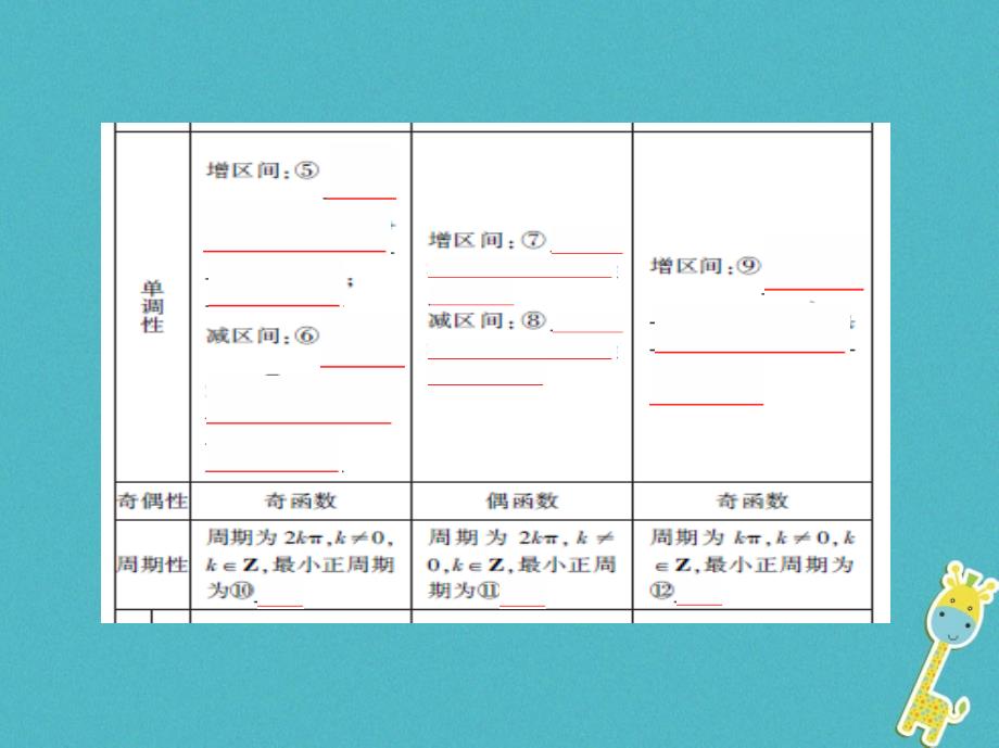 （北京专用）高考数学一轮复习 第四章 三角函数、解三角形 第五节 三角函数的图象与性质课件 理_第4页