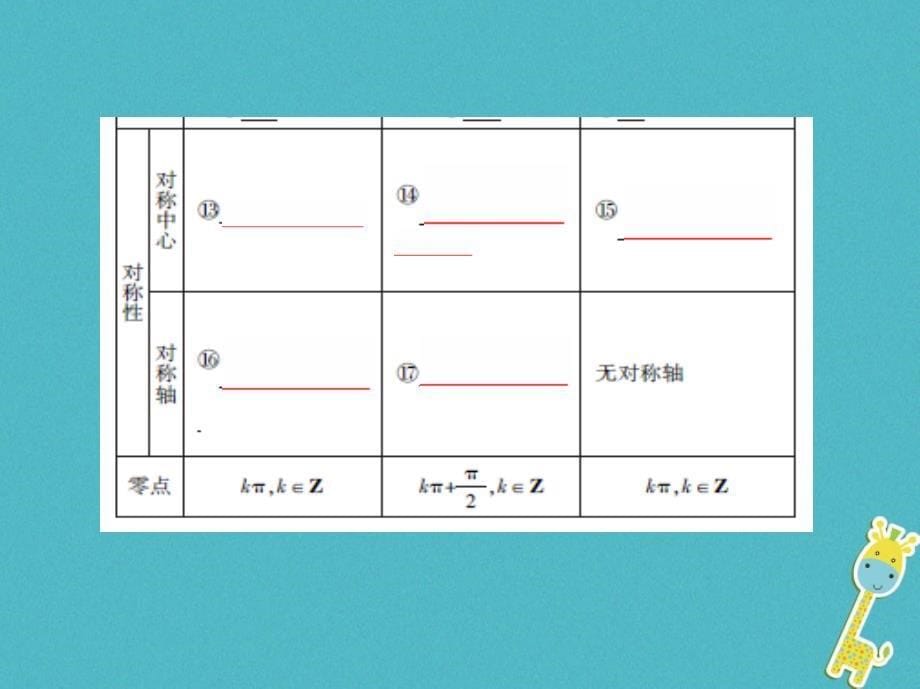 （北京专用）高考数学一轮复习 第四章 三角函数、解三角形 第五节 三角函数的图象与性质课件 理_第5页