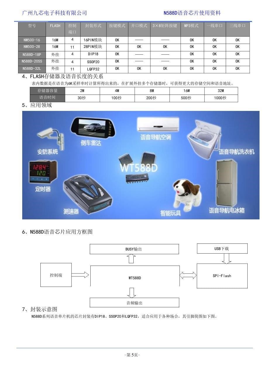 语音模块选型.docx_第5页