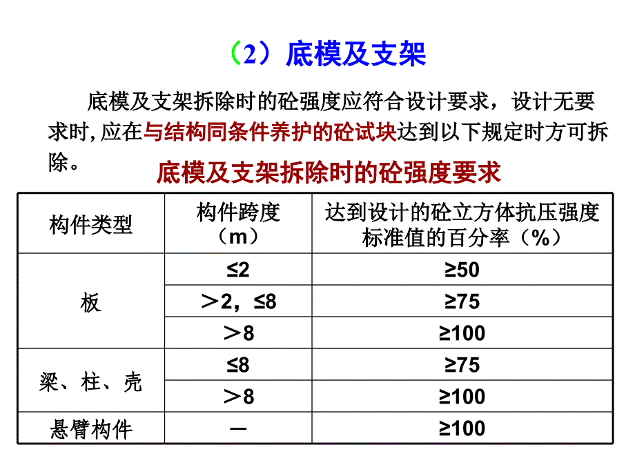 施工员培训案例分析_第3页