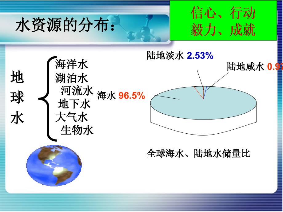 爱护水资源-吴东鹏_第4页