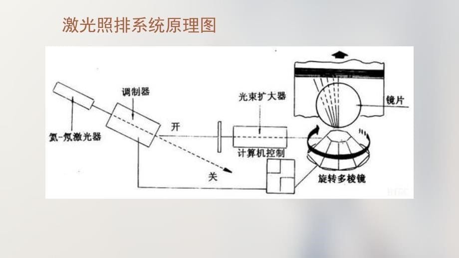 王选和激光照排技术_第5页