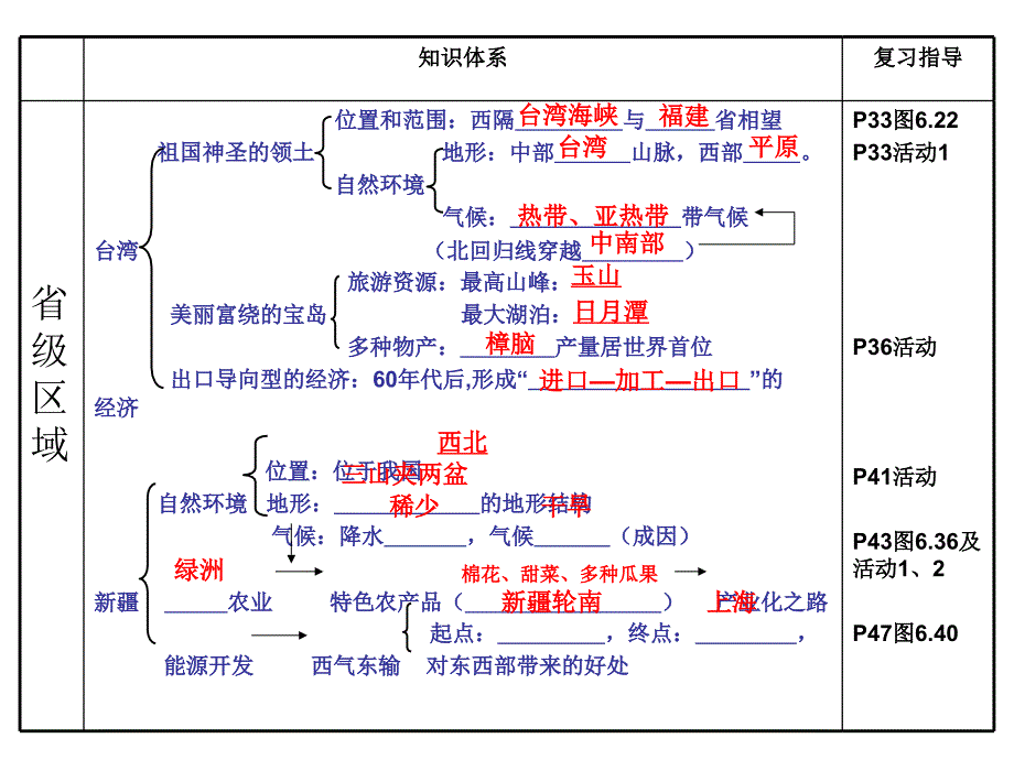 中国地理分区专题复习课件_第4页