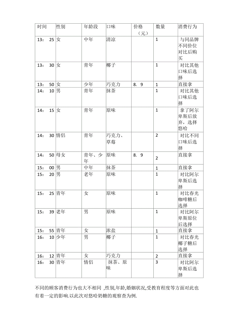 消费者行为观察报告_第3页