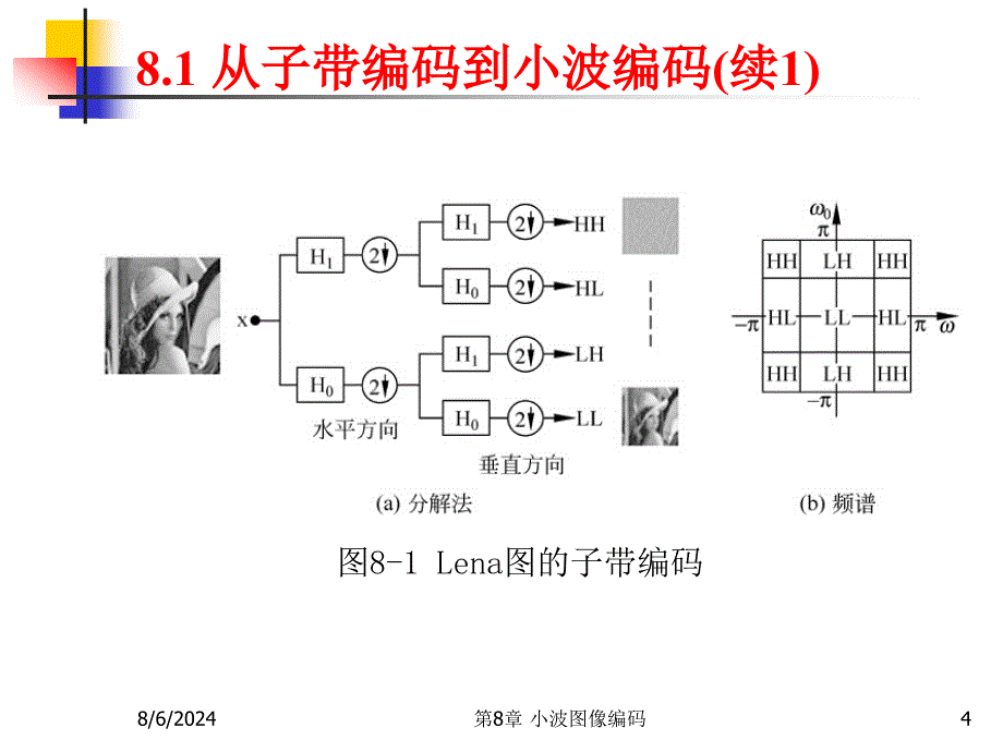 多媒体技术讲座之小波图像编码.ppt_第4页