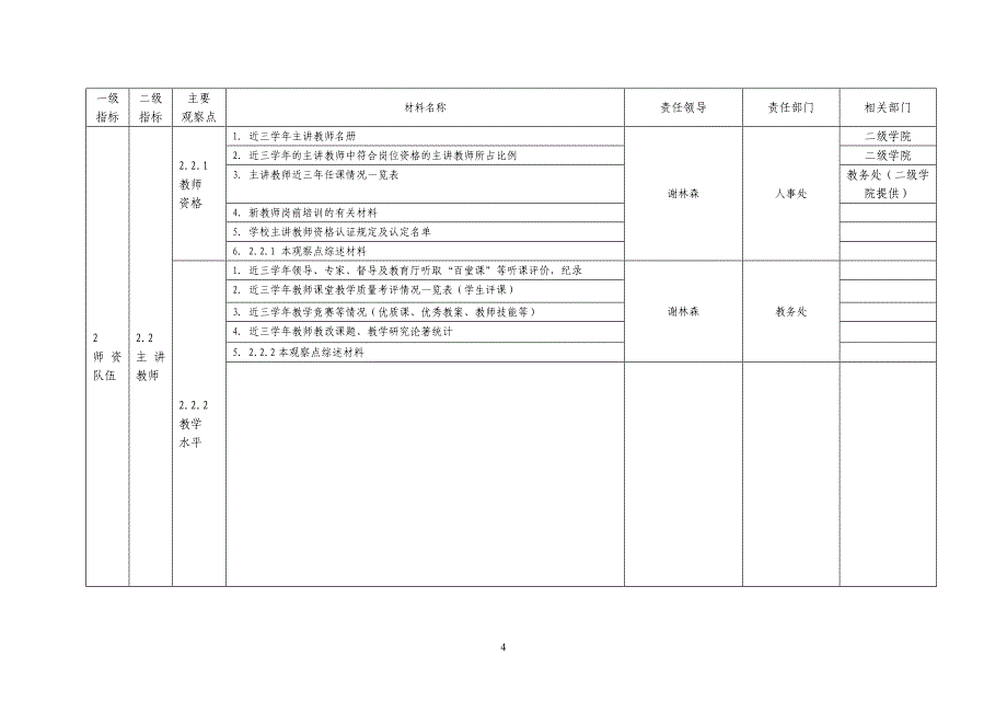 本科教学工作合格评估任务分解及材料目录.doc_第4页