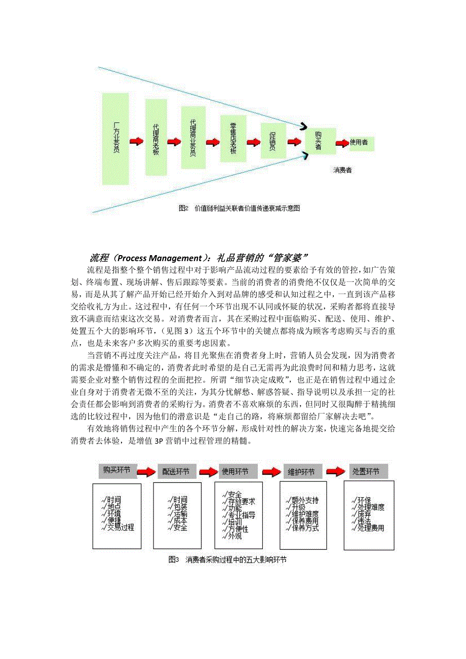 礼品营销的7P组合增值策略_第4页