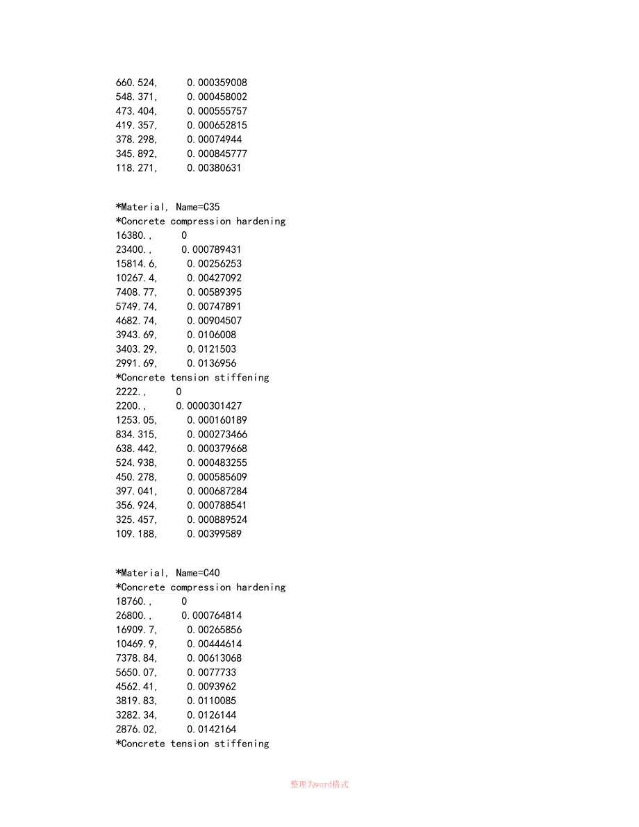 混凝土材料的塑性参数_第2页