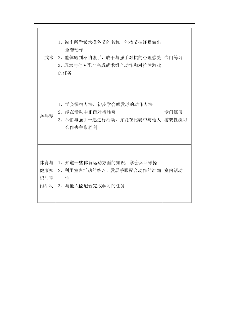 小学四年级下学期体育课教案_第4页