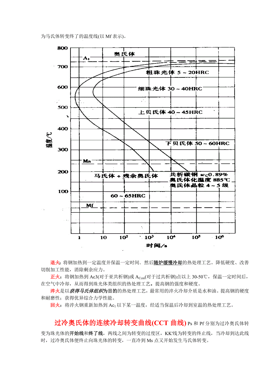 工程材料与成形工艺机械期末复习总结_第4页