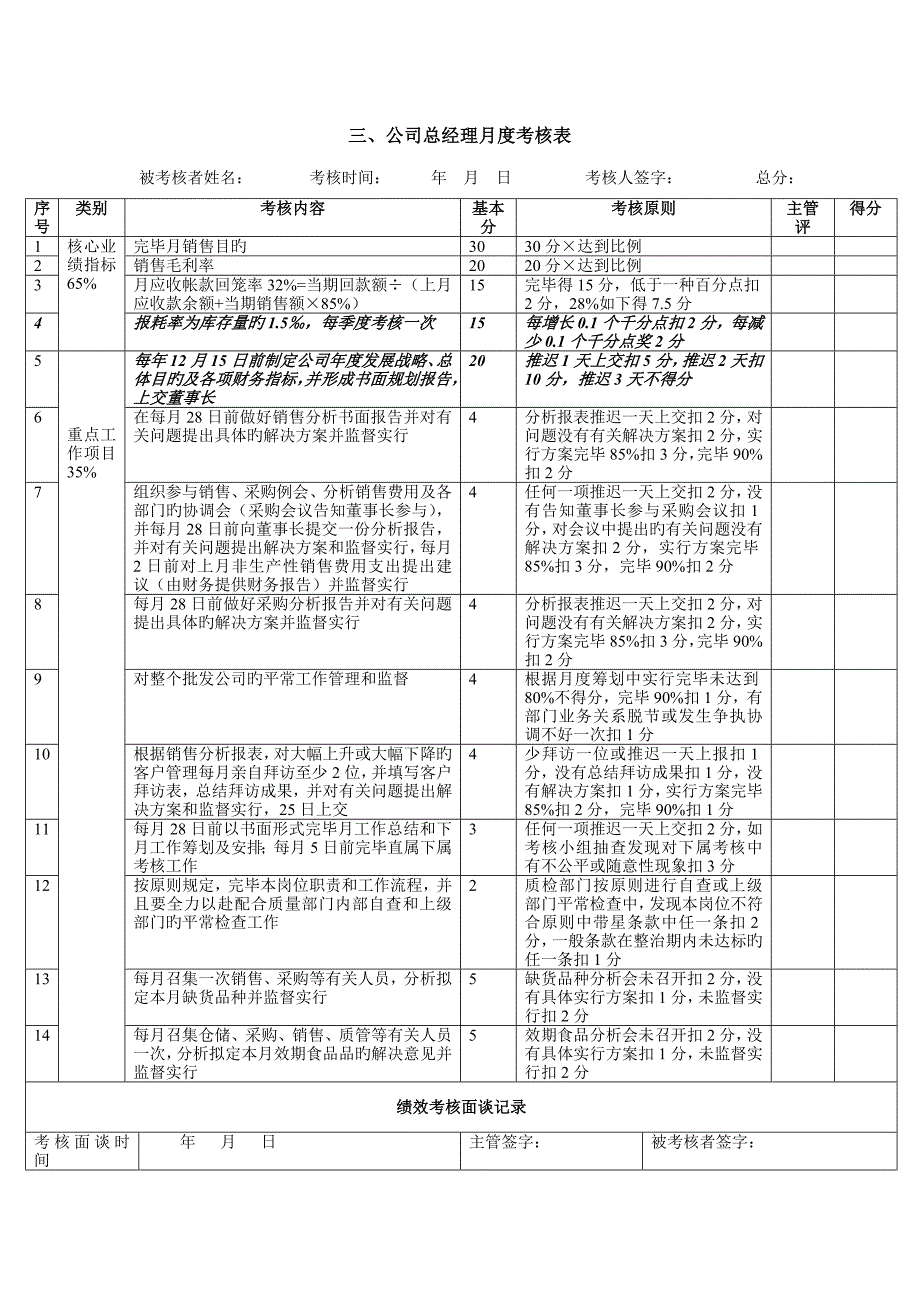 员工月度绩效考评表_第2页