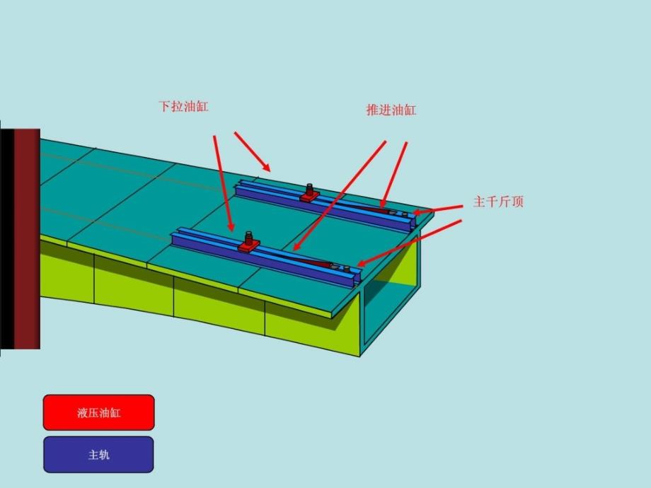 连续梁挂篮施工工艺ppt课件_第4页