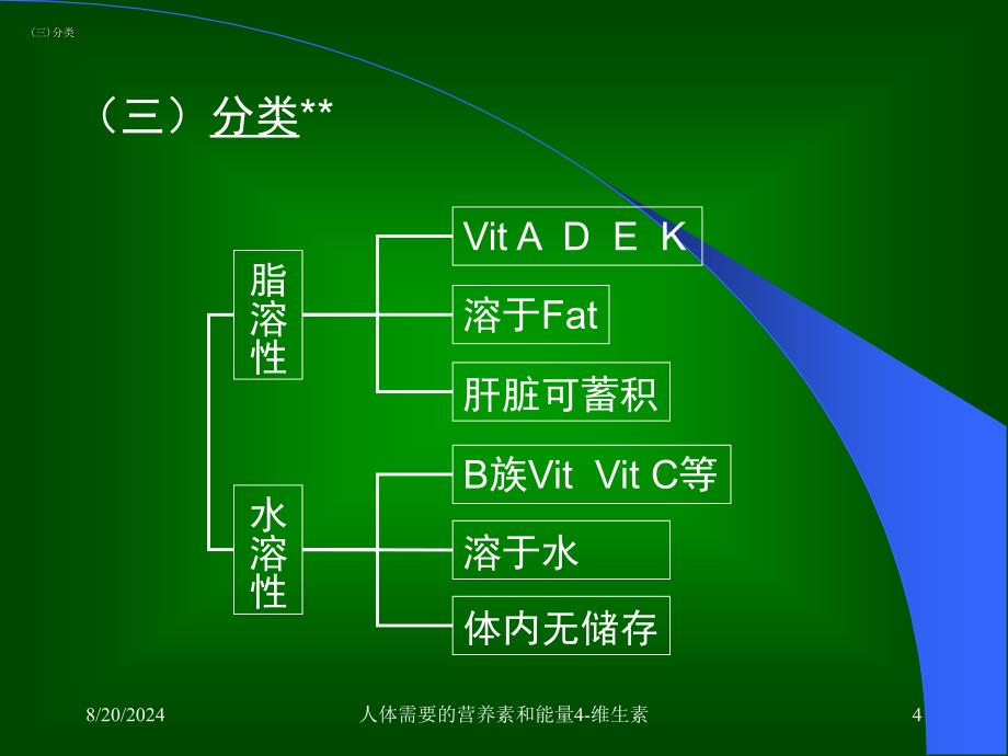 人体需要的营养素和能量4维生素课件_第4页