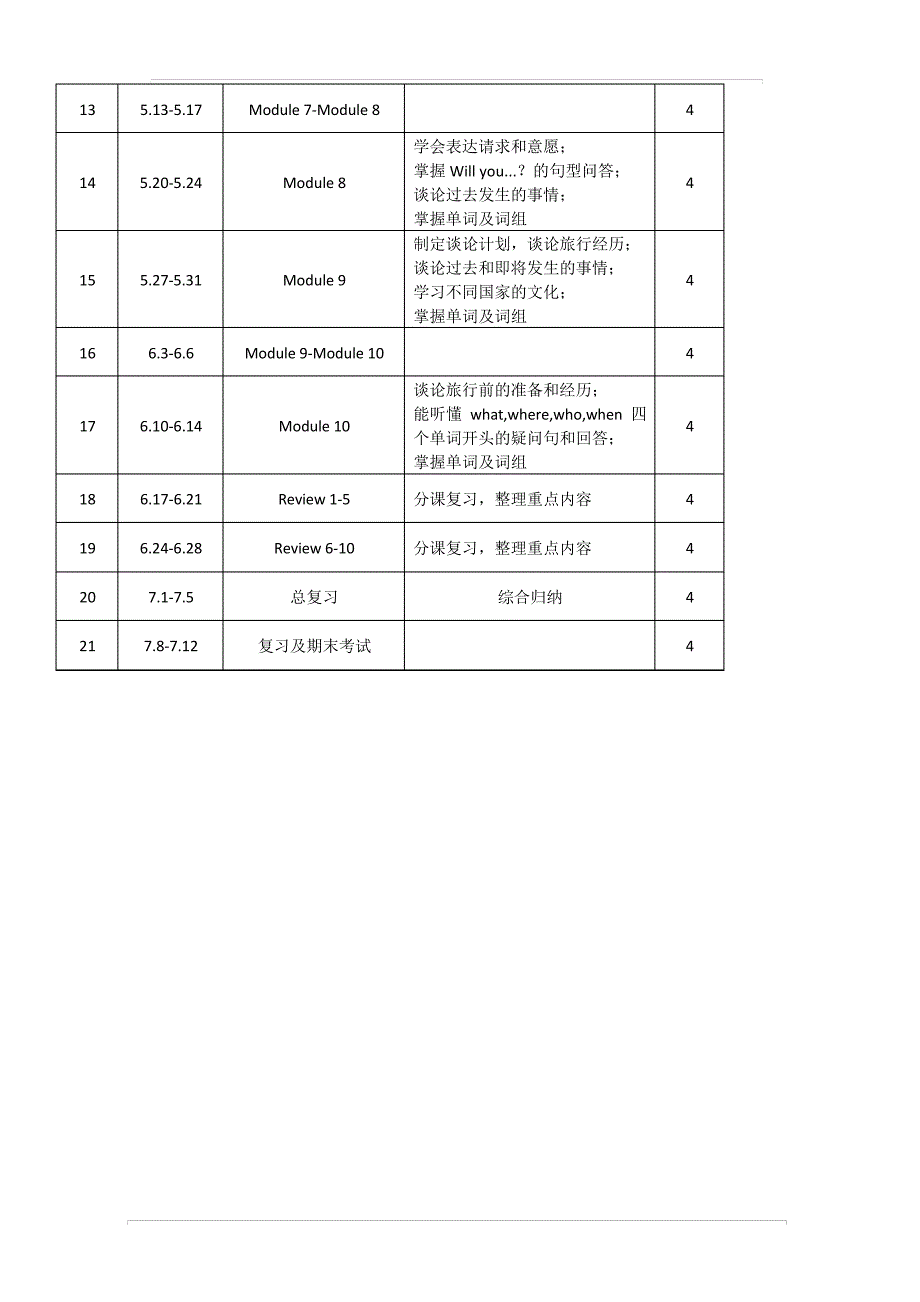 2019春课时计划(五年级英语)17112_第2页