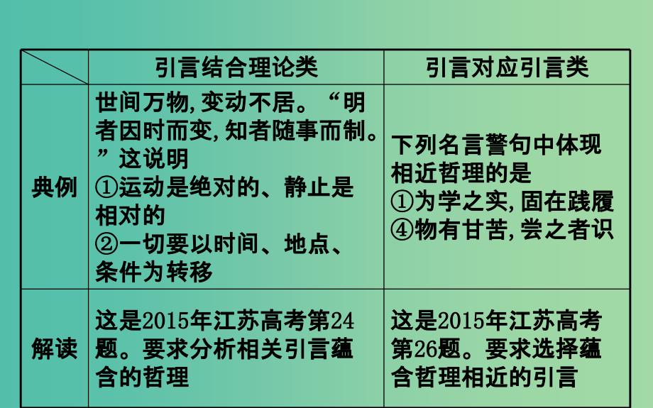 2019届高三政治二轮复习第一篇专题攻关热考题型专攻练之选择题型练题型五引文类选择题课件.ppt_第3页