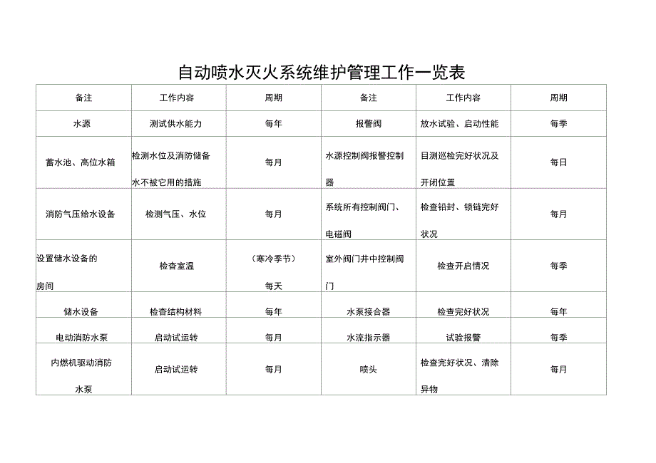 消防控制室管理制度_第5页