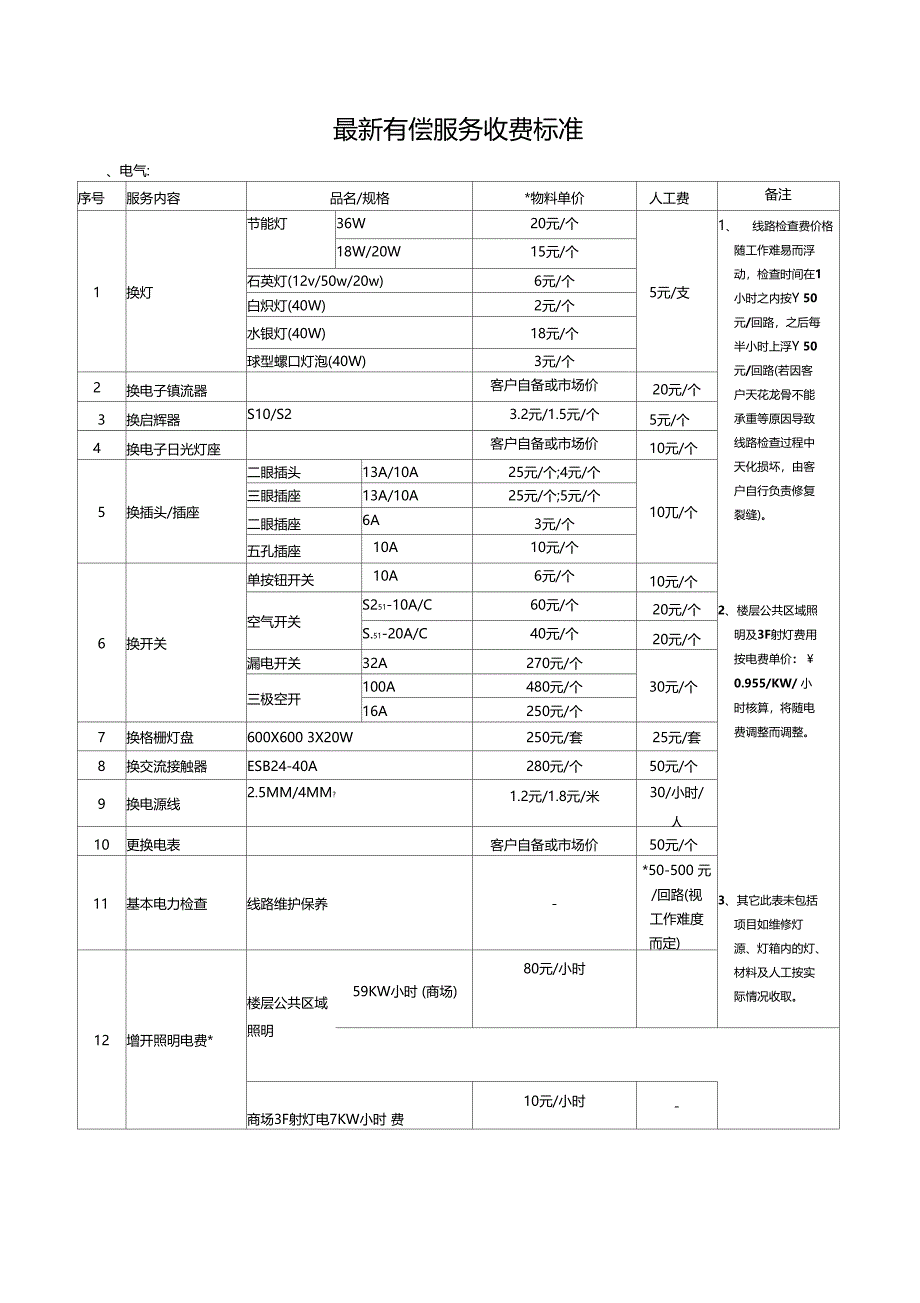 最新物业公司有偿服务明细_第1页