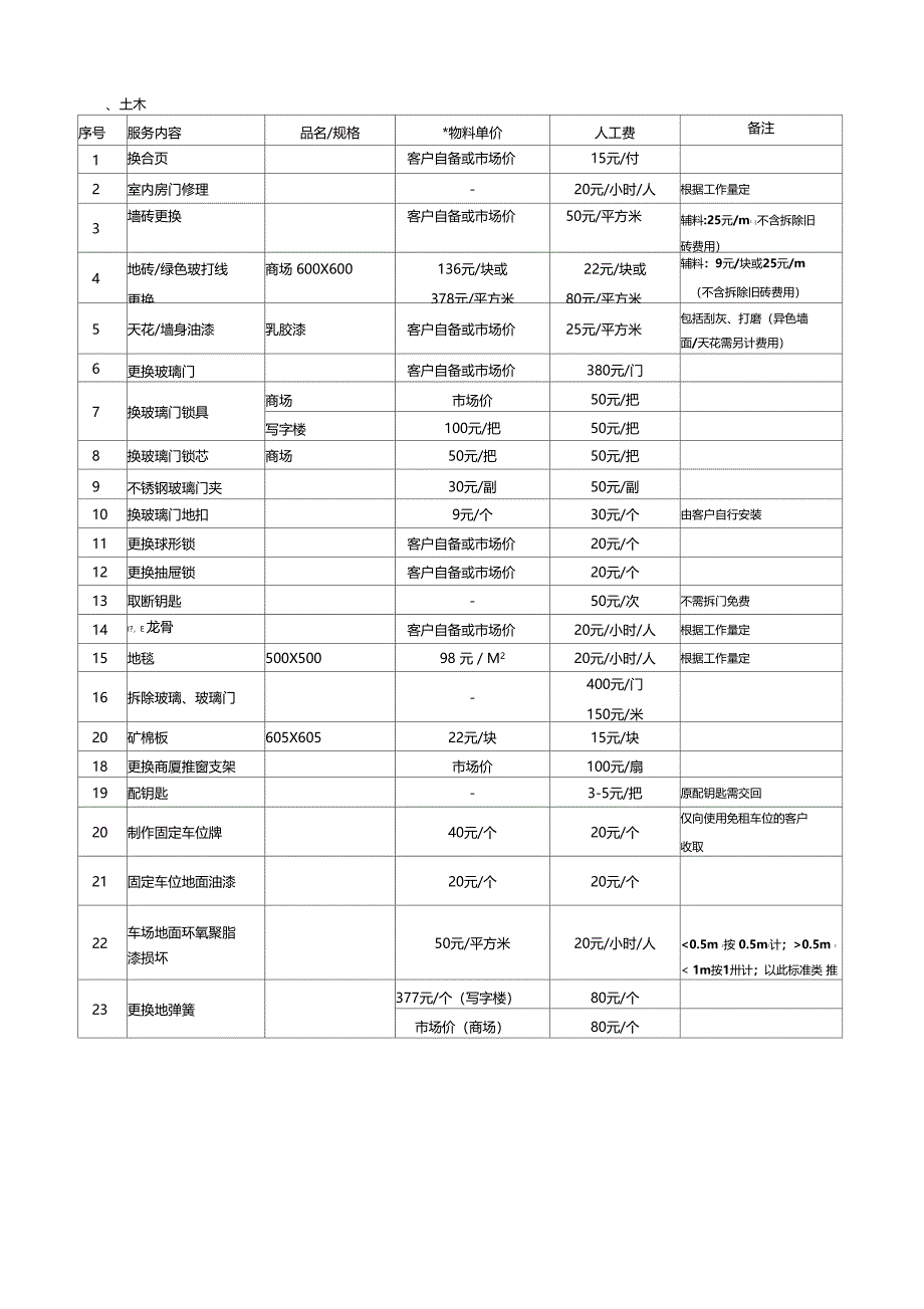 最新物业公司有偿服务明细_第2页