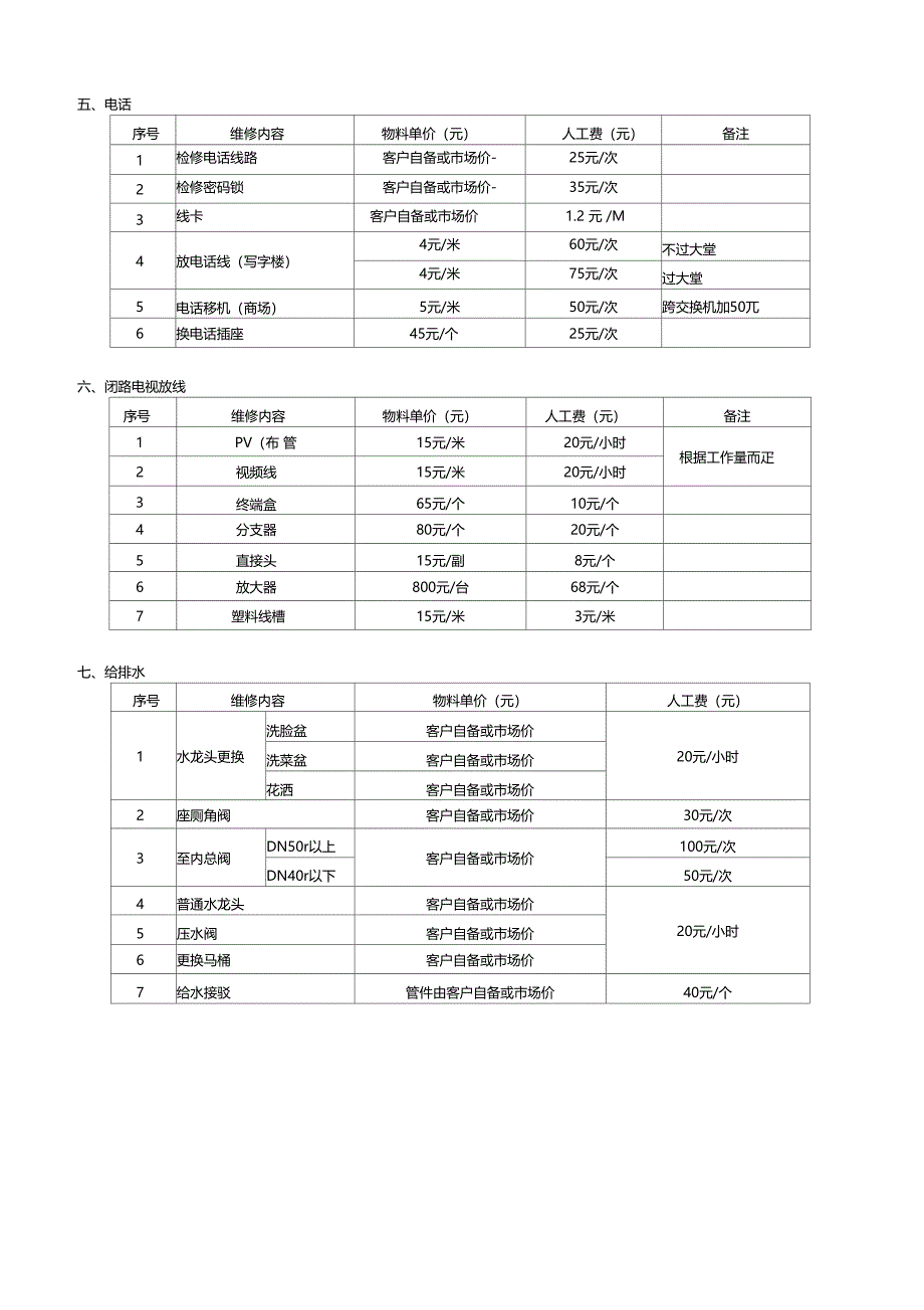 最新物业公司有偿服务明细_第4页