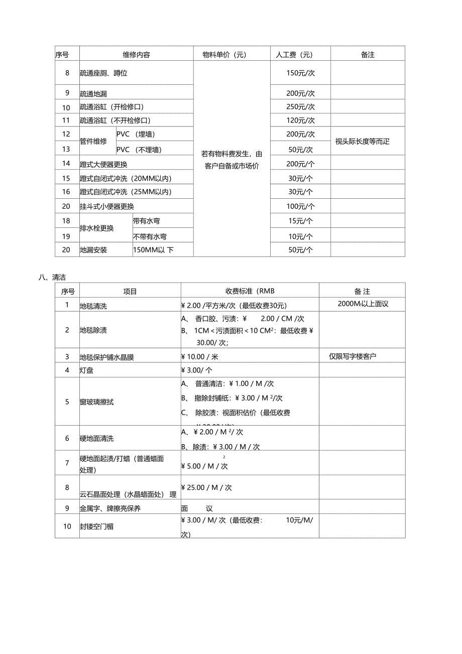 最新物业公司有偿服务明细_第5页