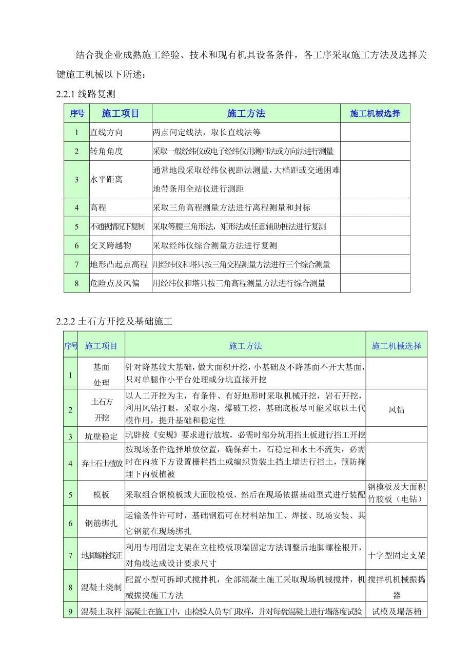 110kV南山口——白杨变送电线路综合项目施工组织设计.doc_第5页