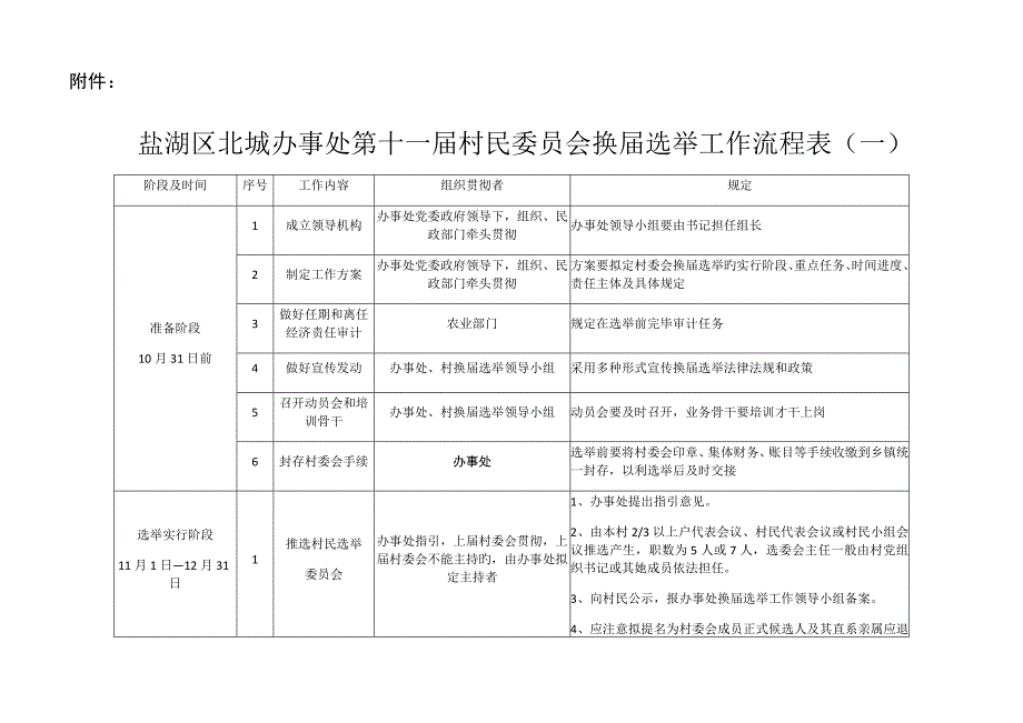 换届选举工作标准流程表_第1页