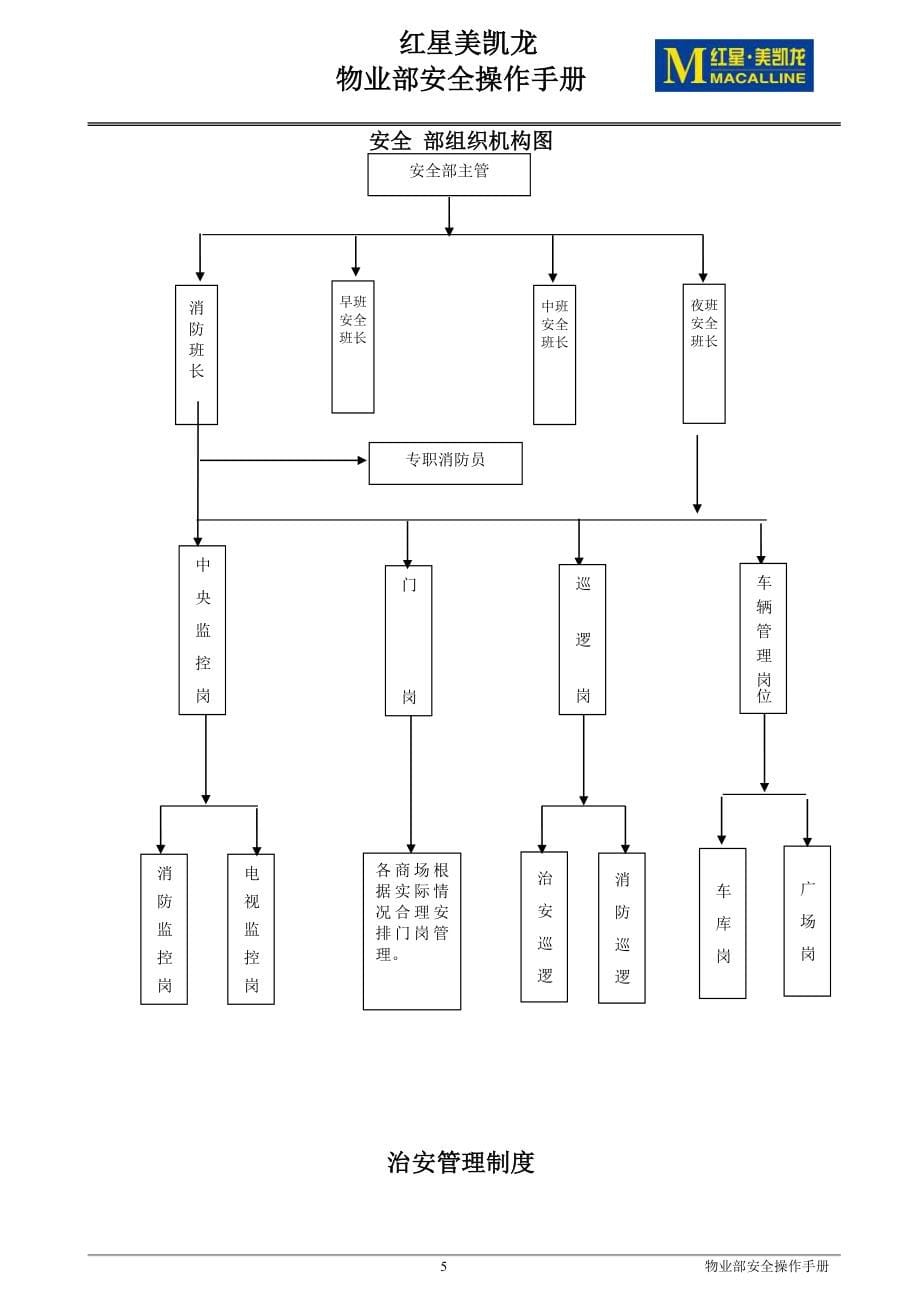 红星美凯龙物业管理部安全操作手册全册论文手册.doc_第5页