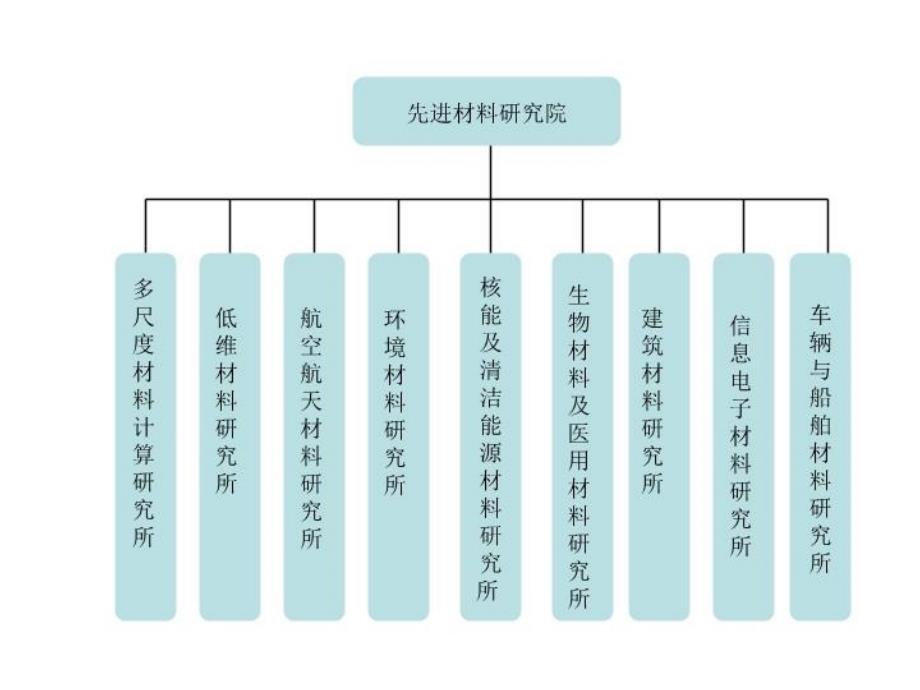 最新四部分科学研究ppt课件_第3页