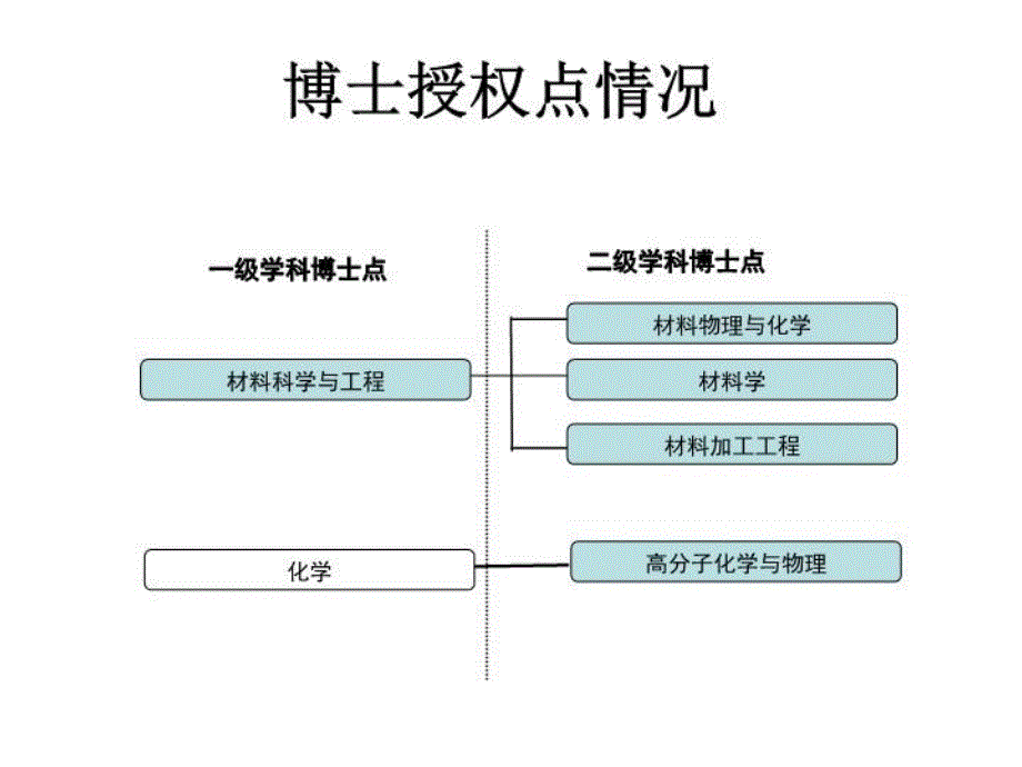 最新四部分科学研究ppt课件_第4页