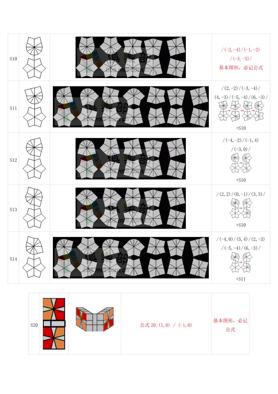 SQ1魔方新手中级教程_第1页