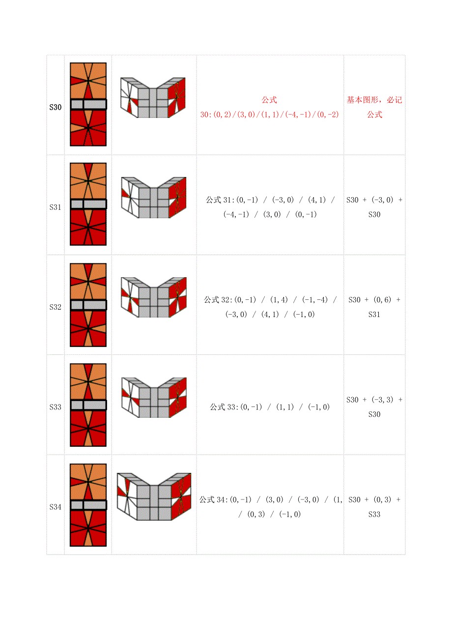 SQ1魔方新手中级教程_第3页