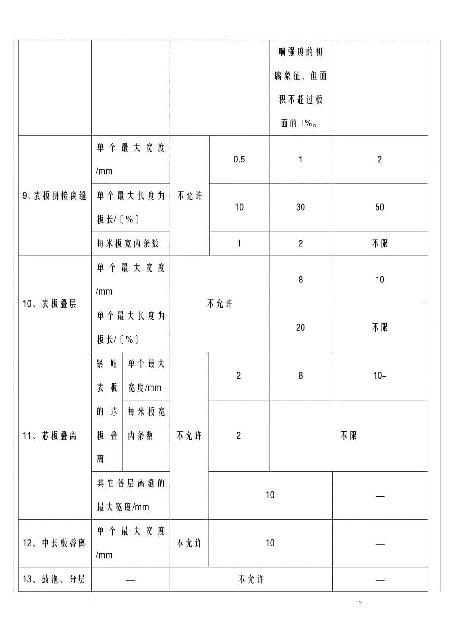 多层实木板技术标准_第5页