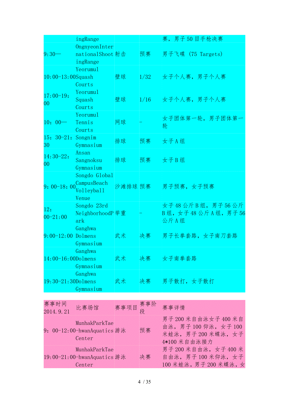 仁川亚运会各项目比赛日程_第4页