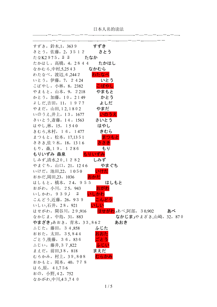 日本人名的读法_第1页