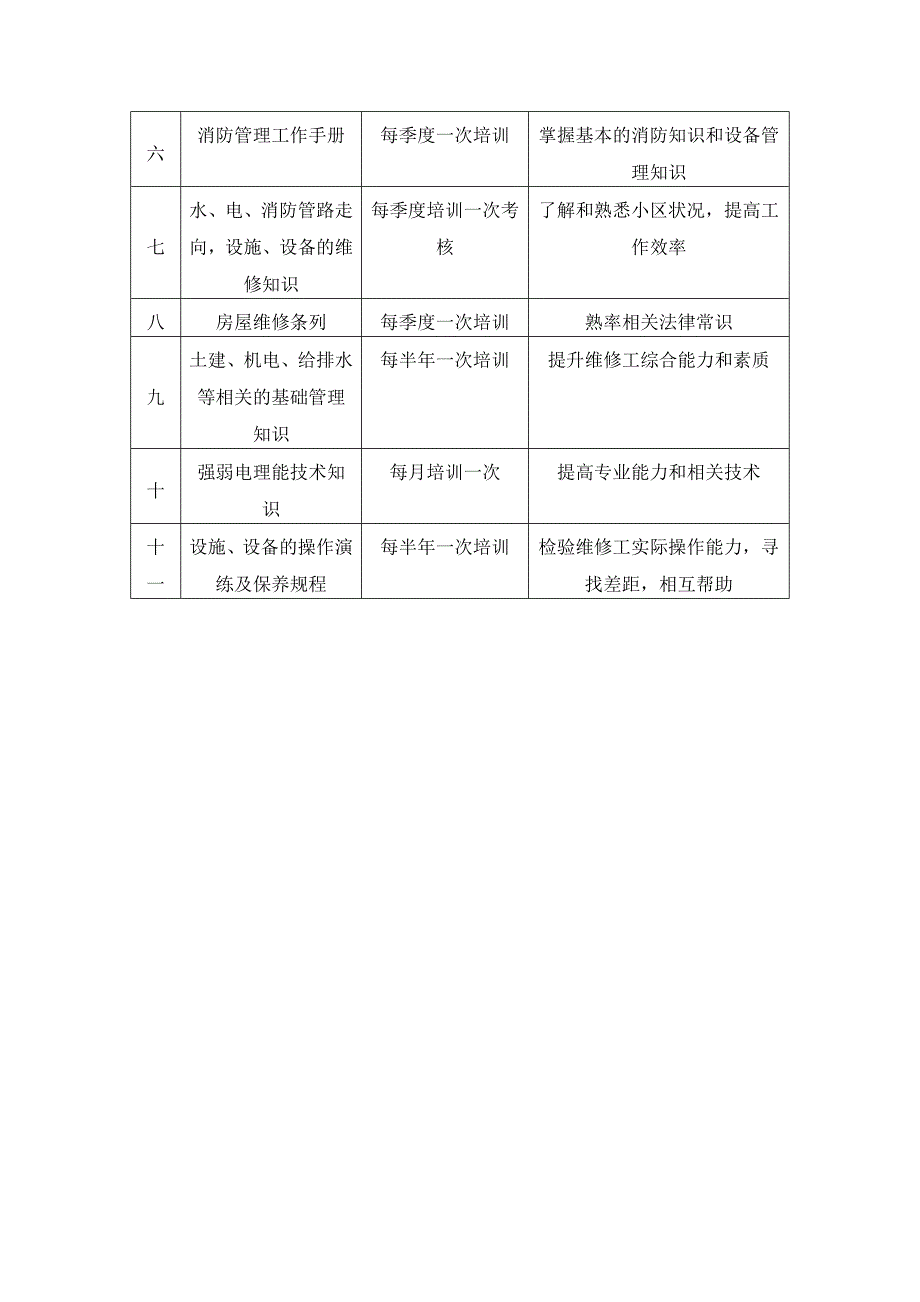 物业工程部工作亮点及不足.doc_第3页