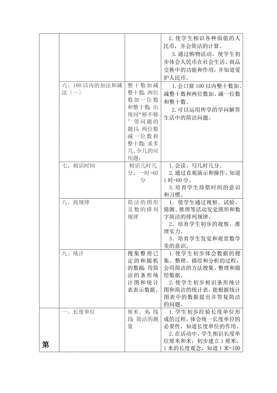 小学数学112册双向细目表知识点_第3页